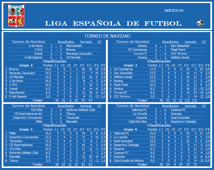 2007 DE LA LIGA ESPAÑOLA DE FUTBOL