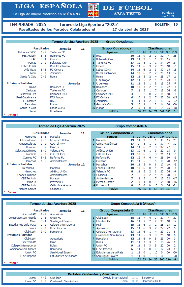 RESULTADOS DE LIGA DE